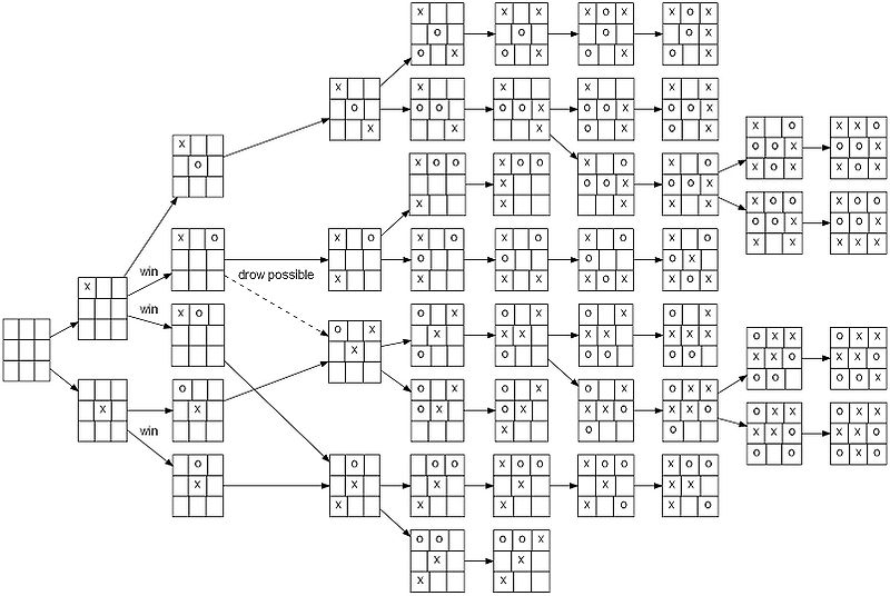 TicTacToe Multiplayer Project in C# by Andris96